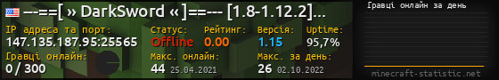 Юзербар 560x90 с графіком гравців онлайн для сервера 147.135.187.95:25565