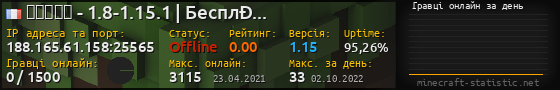 Юзербар 560x90 с графіком гравців онлайн для сервера 188.165.61.158:25565