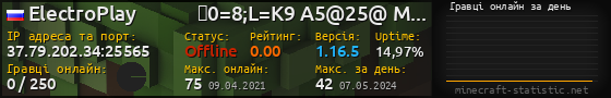 Юзербар 560x90 с графіком гравців онлайн для сервера 37.79.202.34:25565