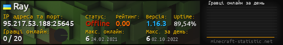 Юзербар 560x90 с графіком гравців онлайн для сервера 95.217.53.188:25645