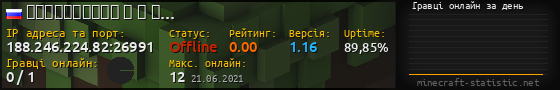 Юзербар 560x90 с графіком гравців онлайн для сервера 188.246.224.82:26991