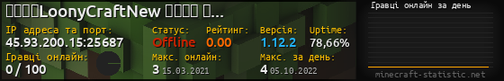 Юзербар 560x90 с графіком гравців онлайн для сервера 45.93.200.15:25687