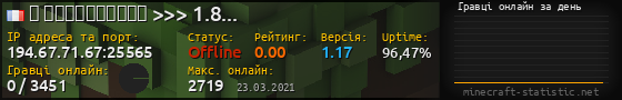 Юзербар 560x90 с графіком гравців онлайн для сервера 194.67.71.67:25565