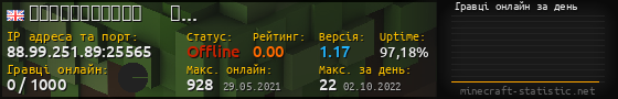 Юзербар 560x90 с графіком гравців онлайн для сервера 88.99.251.89:25565