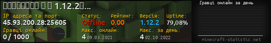 Юзербар 560x90 с графіком гравців онлайн для сервера 45.93.200.28:25605