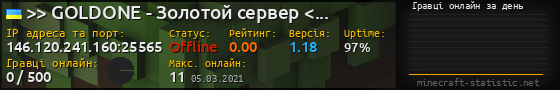 Юзербар 560x90 с графіком гравців онлайн для сервера 146.120.241.160:25565