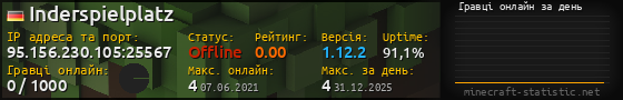 Юзербар 560x90 с графіком гравців онлайн для сервера 95.156.230.105:25567