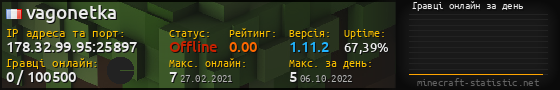 Юзербар 560x90 с графіком гравців онлайн для сервера 178.32.99.95:25897