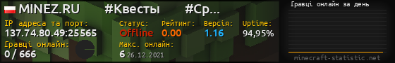 Юзербар 560x90 с графіком гравців онлайн для сервера 137.74.80.49:25565