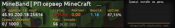 Юзербар 560x90 с графіком гравців онлайн для сервера 45.93.200.18:25616