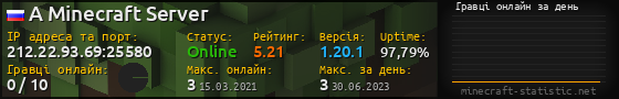 Юзербар 560x90 с графіком гравців онлайн для сервера 212.22.93.69:25580