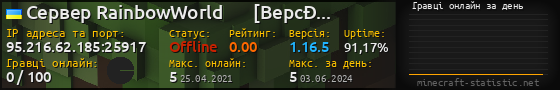 Юзербар 560x90 с графіком гравців онлайн для сервера 95.216.62.185:25917
