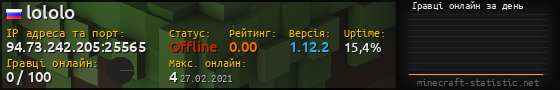 Юзербар 560x90 с графіком гравців онлайн для сервера 94.73.242.205:25565