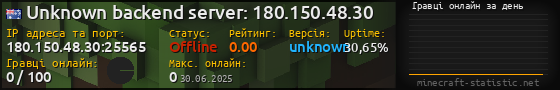 Юзербар 560x90 с графіком гравців онлайн для сервера 180.150.48.30:25565