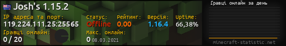Юзербар 560x90 с графіком гравців онлайн для сервера 119.224.111.25:25565