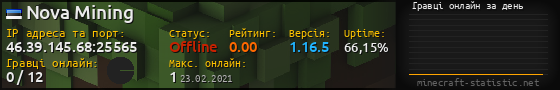 Юзербар 560x90 с графіком гравців онлайн для сервера 46.39.145.68:25565