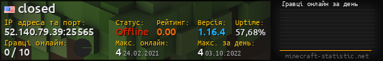 Юзербар 560x90 с графіком гравців онлайн для сервера 52.140.79.39:25565