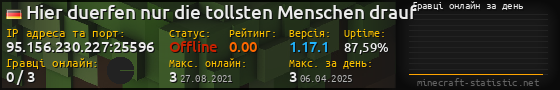 Юзербар 560x90 с графіком гравців онлайн для сервера 95.156.230.227:25596