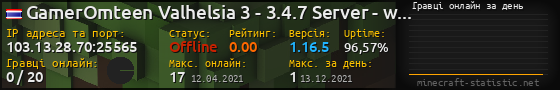 Юзербар 560x90 с графіком гравців онлайн для сервера 103.13.28.70:25565