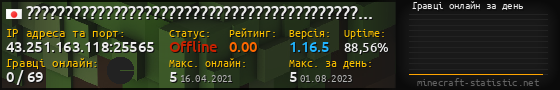 Юзербар 560x90 с графіком гравців онлайн для сервера 43.251.163.118:25565