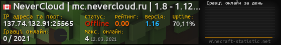 Юзербар 560x90 с графіком гравців онлайн для сервера 137.74.132.91:25565