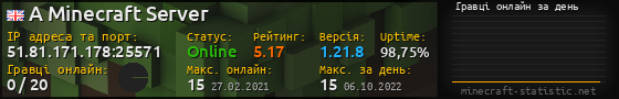 Юзербар 560x90 с графіком гравців онлайн для сервера 51.81.171.178:25571