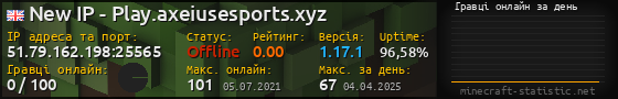 Юзербар 560x90 с графіком гравців онлайн для сервера 51.79.162.198:25565