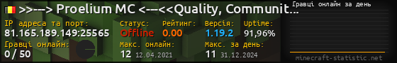 Юзербар 560x90 с графіком гравців онлайн для сервера 81.165.189.149:25565