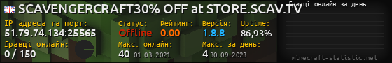 Юзербар 560x90 с графіком гравців онлайн для сервера 51.79.74.134:25565