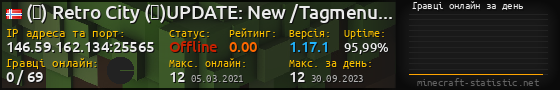 Юзербар 560x90 с графіком гравців онлайн для сервера 146.59.162.134:25565