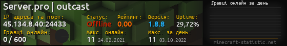 Юзербар 560x90 с графіком гравців онлайн для сервера 45.134.8.40:24433