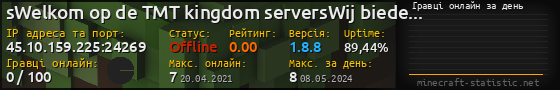Юзербар 560x90 с графіком гравців онлайн для сервера 45.10.159.225:24269