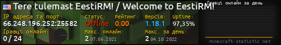Юзербар 560x90 с графіком гравців онлайн для сервера 66.248.196.252:25582