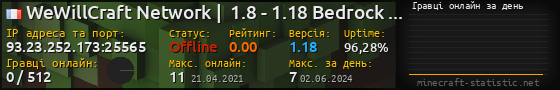 Юзербар 560x90 с графіком гравців онлайн для сервера 93.23.252.173:25565