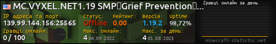 Юзербар 560x90 с графіком гравців онлайн для сервера 139.99.144.156:25565
