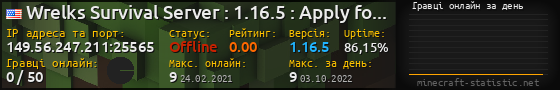 Юзербар 560x90 с графіком гравців онлайн для сервера 149.56.247.211:25565