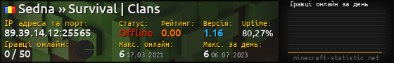 Юзербар 560x90 с графіком гравців онлайн для сервера 89.39.14.12:25565