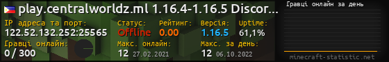 Юзербар 560x90 с графіком гравців онлайн для сервера 122.52.132.252:25565