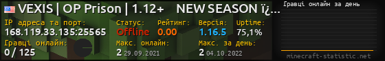 Юзербар 560x90 с графіком гравців онлайн для сервера 168.119.33.135:25565