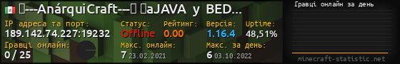 Юзербар 560x90 с графіком гравців онлайн для сервера 189.142.74.227:19232