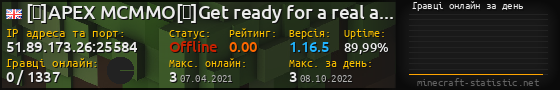 Юзербар 560x90 с графіком гравців онлайн для сервера 51.89.173.26:25584