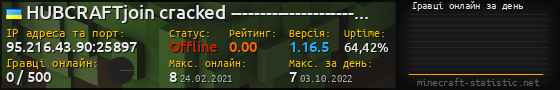 Юзербар 560x90 с графіком гравців онлайн для сервера 95.216.43.90:25897
