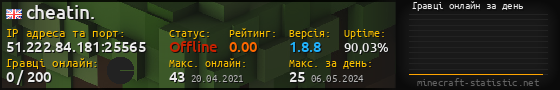 Юзербар 560x90 с графіком гравців онлайн для сервера 51.222.84.181:25565