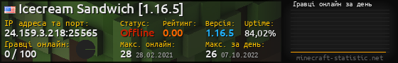 Юзербар 560x90 с графіком гравців онлайн для сервера 24.159.3.218:25565