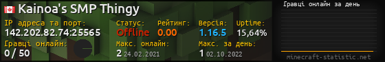 Юзербар 560x90 с графіком гравців онлайн для сервера 142.202.82.74:25565
