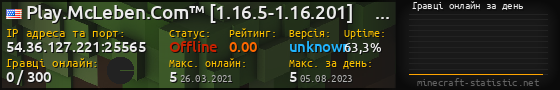 Юзербар 560x90 с графіком гравців онлайн для сервера 54.36.127.221:25565