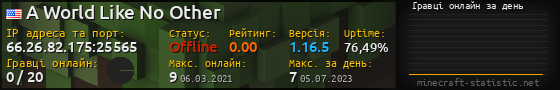 Юзербар 560x90 с графіком гравців онлайн для сервера 66.26.82.175:25565