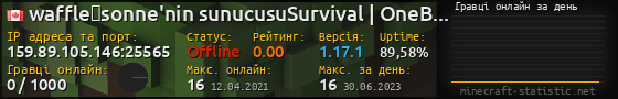 Юзербар 560x90 с графіком гравців онлайн для сервера 159.89.105.146:25565
