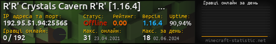 Юзербар 560x90 с графіком гравців онлайн для сервера 192.95.51.94:25565