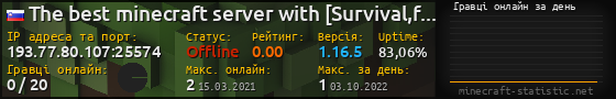 Юзербар 560x90 с графіком гравців онлайн для сервера 193.77.80.107:25574